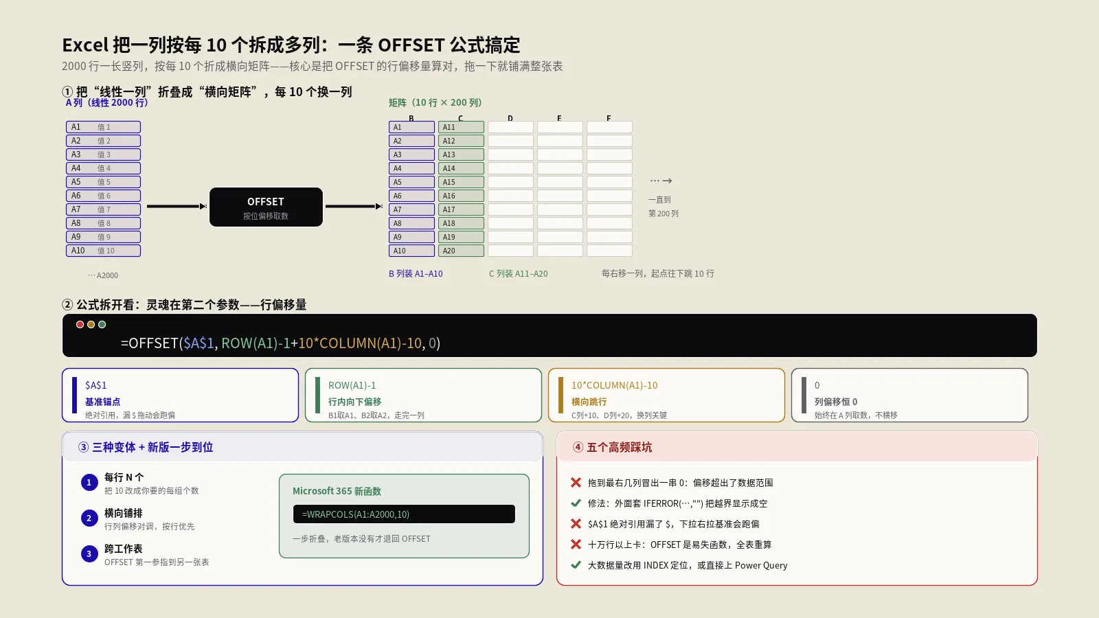 Excel把一列按每10个拆成多列：一条OFFSET公式搞定