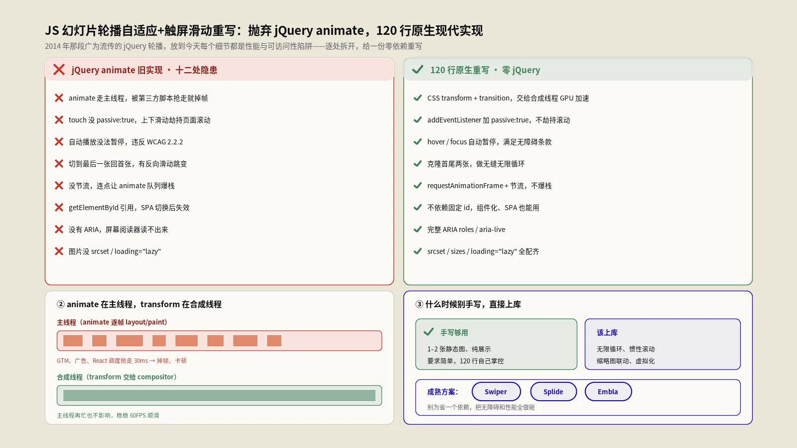 JS幻灯片轮播自适应屏宽+触屏滑动重写：抛弃jQuery animate，120行原生现代实现