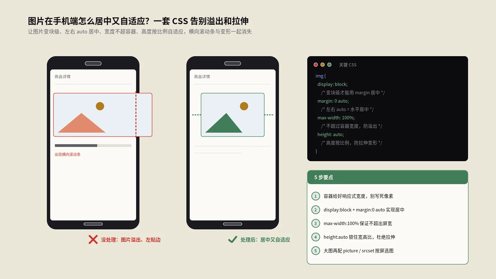 图片自适应手机端居中CSS代码实战指南：5步现代方案