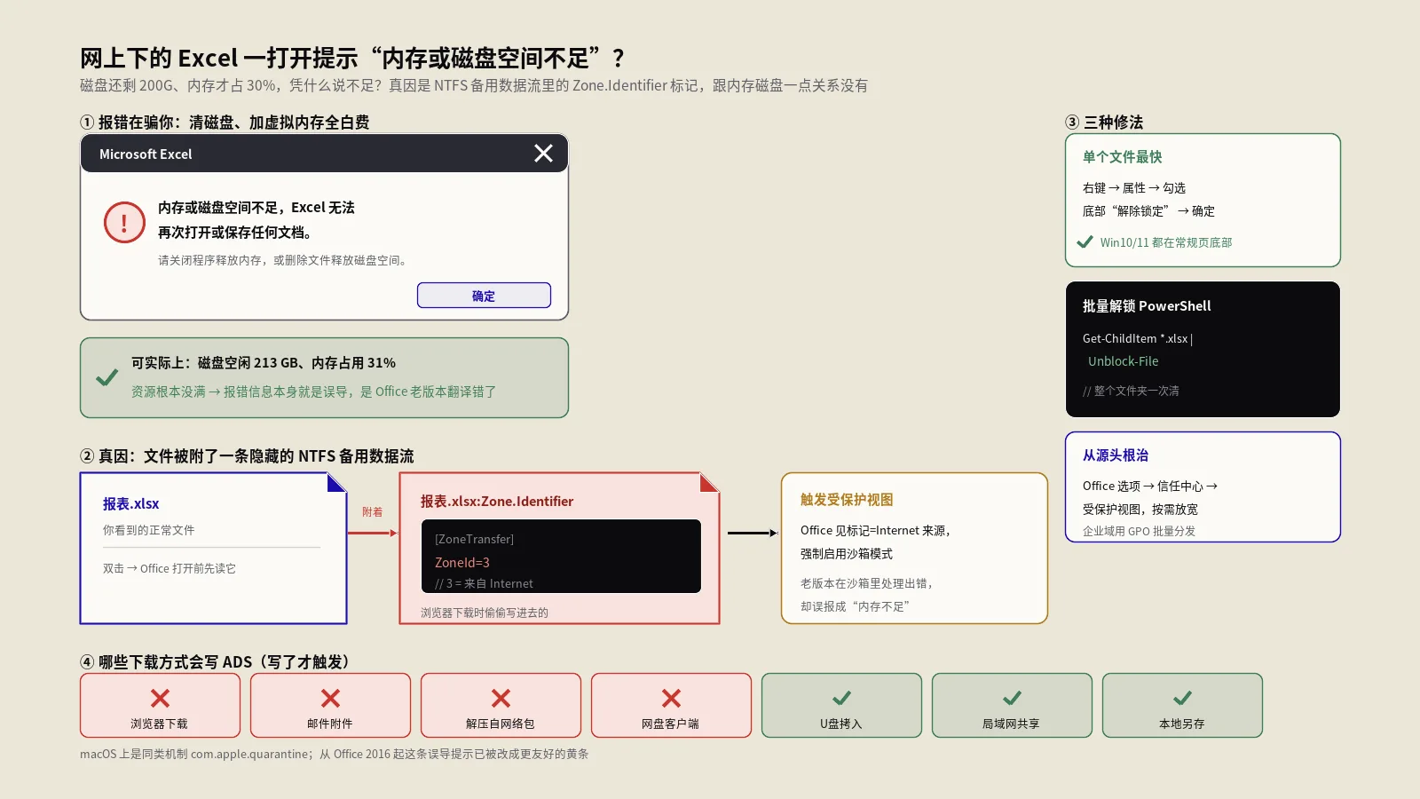 Excel打开下载文件提示内存不足？其实是文件被标记锁定