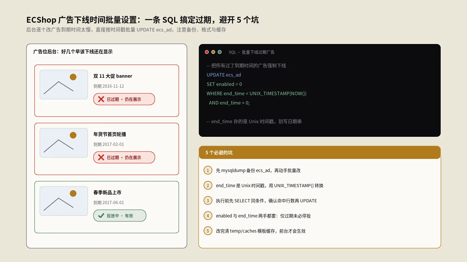 ECShop广告下线时间批量SQL：5步避坑实战