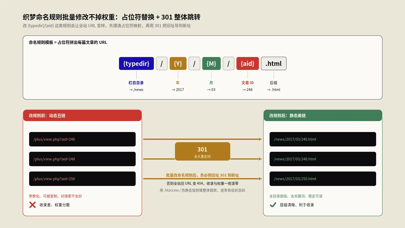 织梦DedeCMS文章命名规则怎么批量改才利于SEO