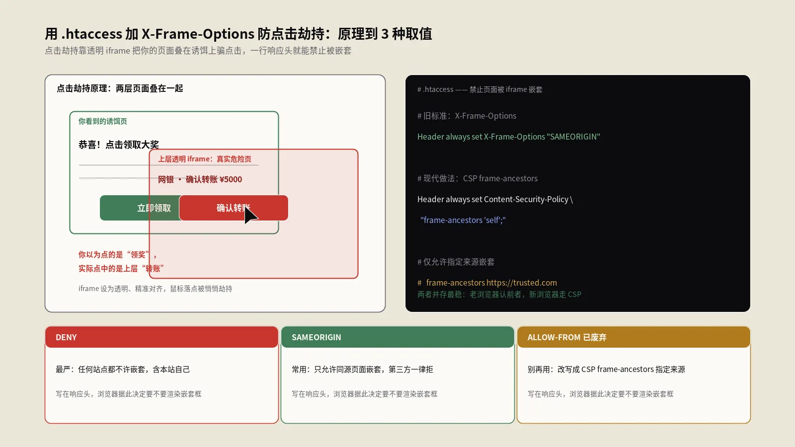 用.htaccess加X-Frame-Options挡住点击劫持