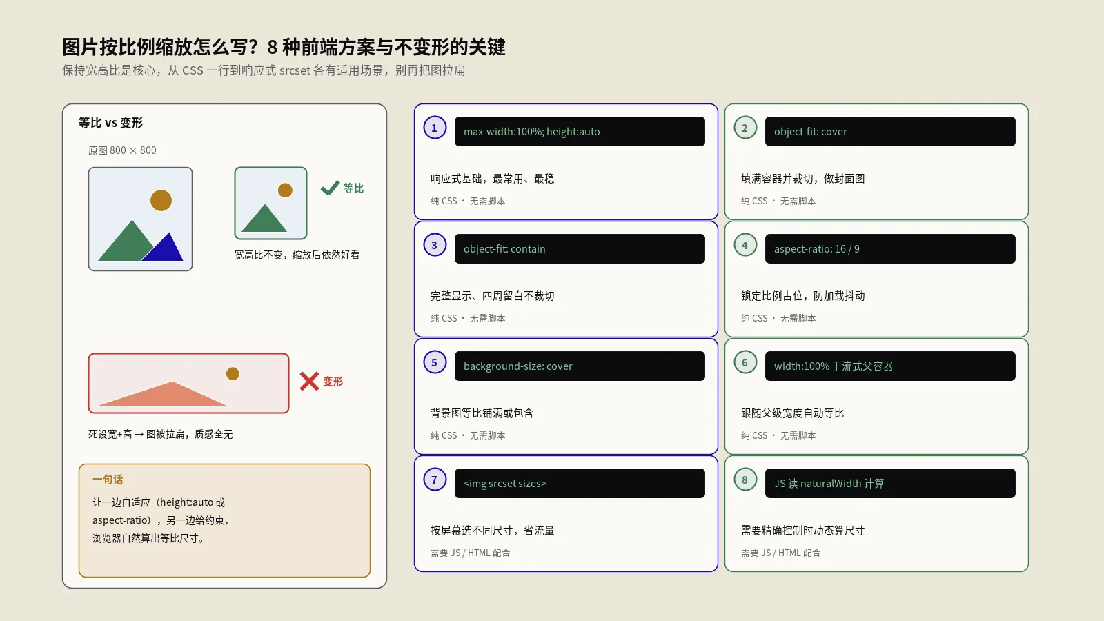 图片按比例缩放代码：8种前端实战方案