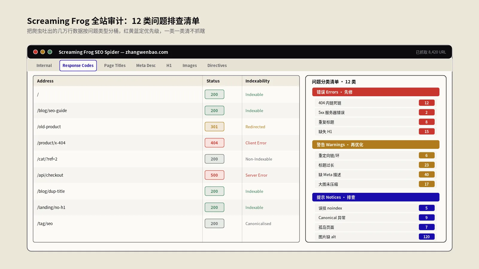 Screaming Frog全站审计：12类问题排查清单