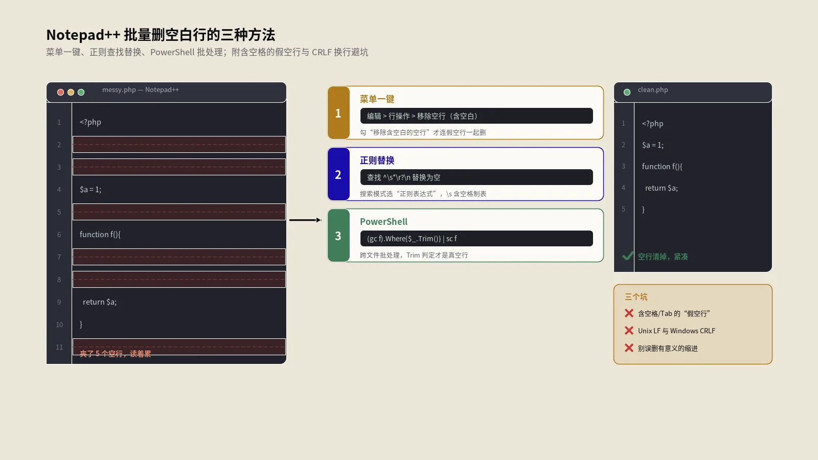 Notepad++批量删除空白行的三种实战方法与避坑指南
