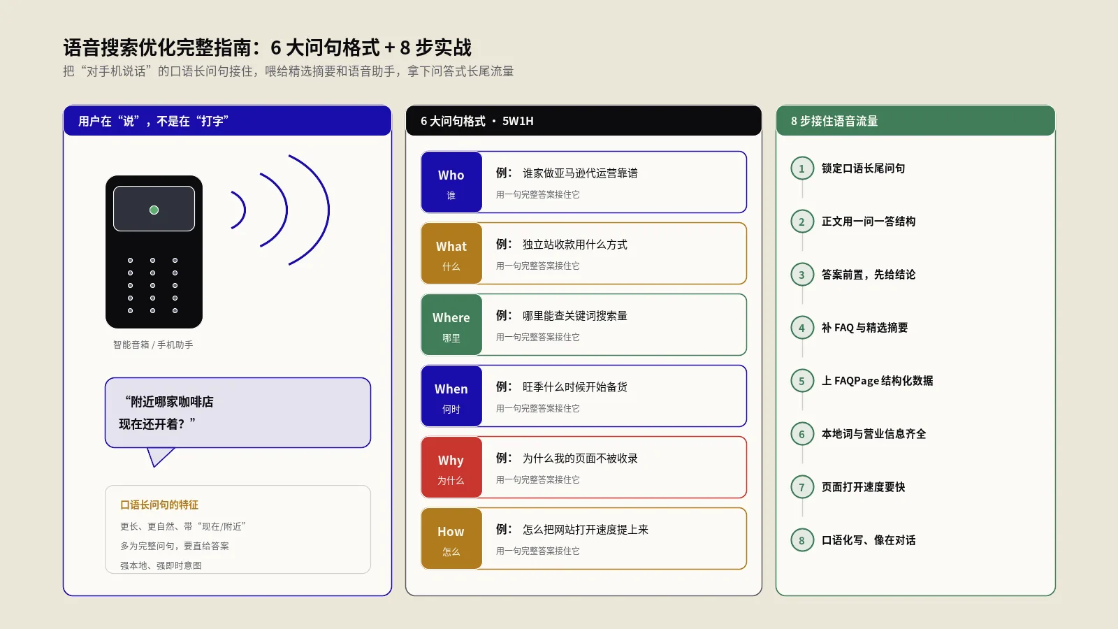 语音搜索带来的流量怎么接住？关键是把内容改成口语问答