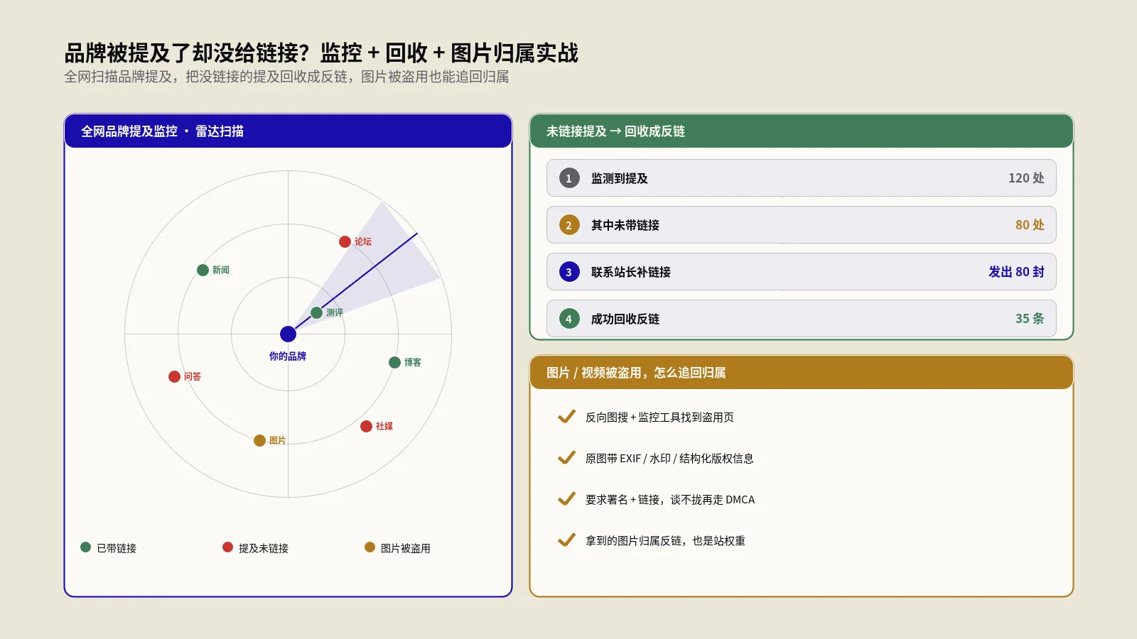品牌被提及没给链接怎么追回？监控、回收与图片署名