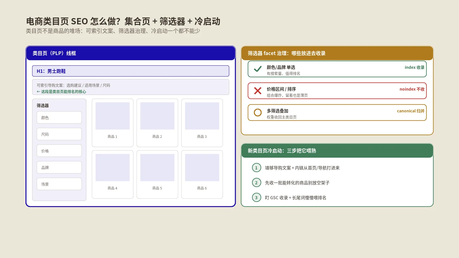 电商类目页SEO怎么做？集合页机制+筛选器+冷启动