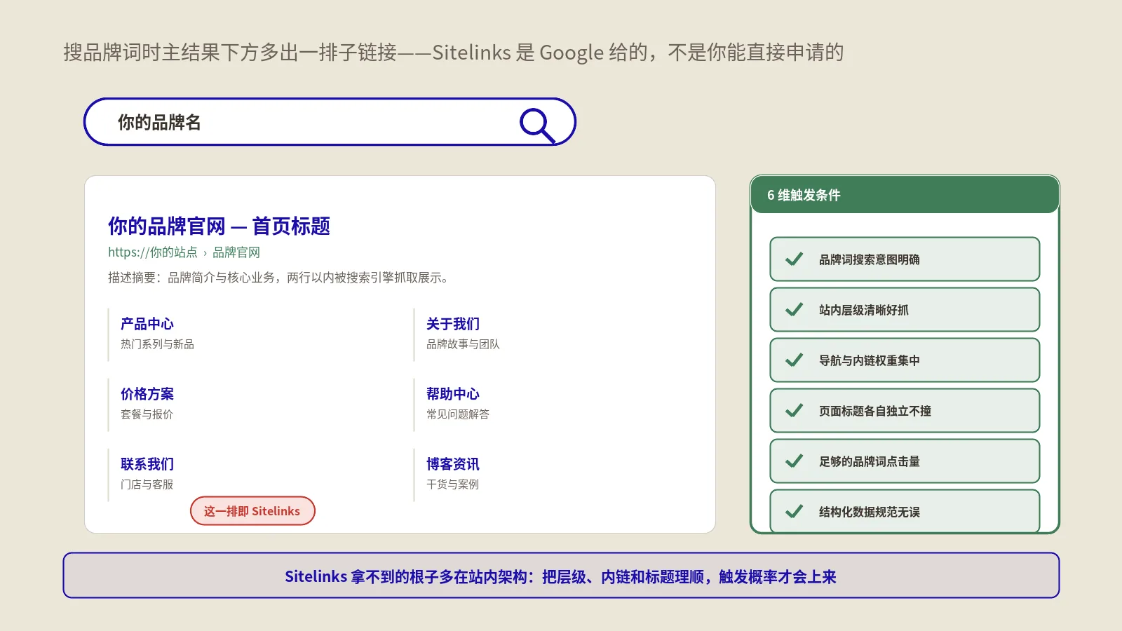 Sitelinks怎么得到？6大类型与各自触发条件