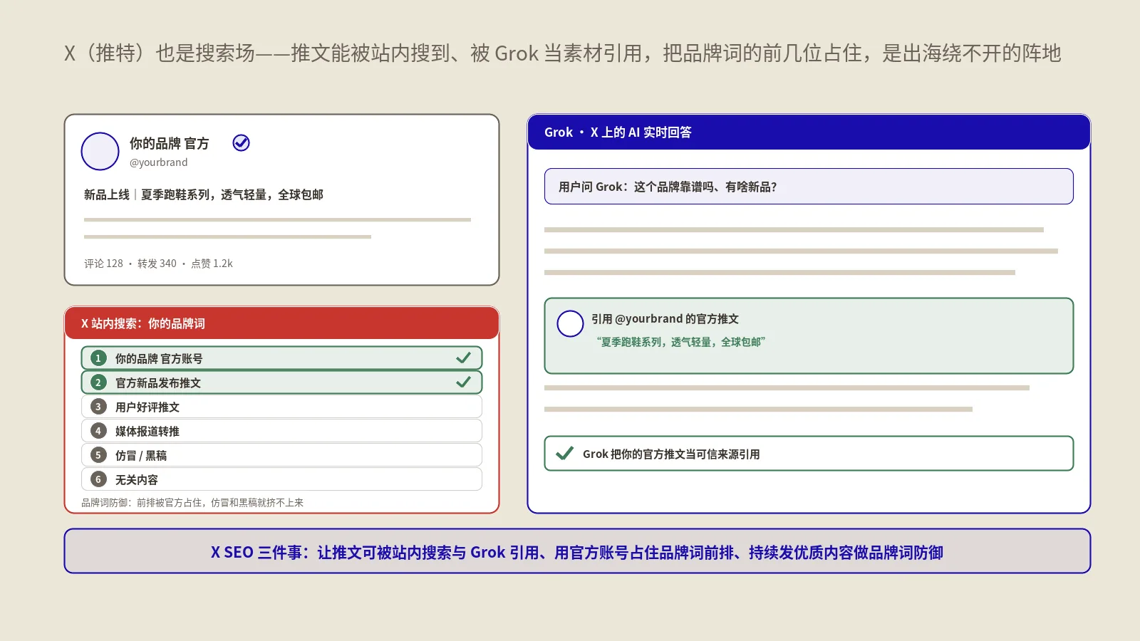 X(Twitter)SEO怎么做？品牌词6位与Grok实战