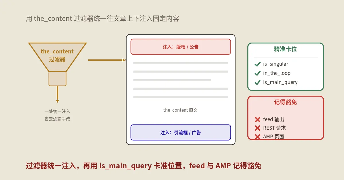 WordPress自定义置顶文章加固/降权方案：5维度完整实战指南