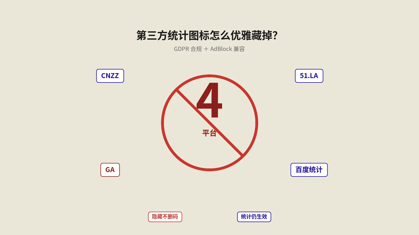 隐藏第三方统计图标全攻略：CNZZ/51.LA/GA/百度统计的现代化处理+GDPR合规与AdBlock应对