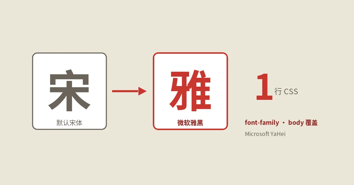 WordPress一行CSS改默认中文字体为微软雅黑实战