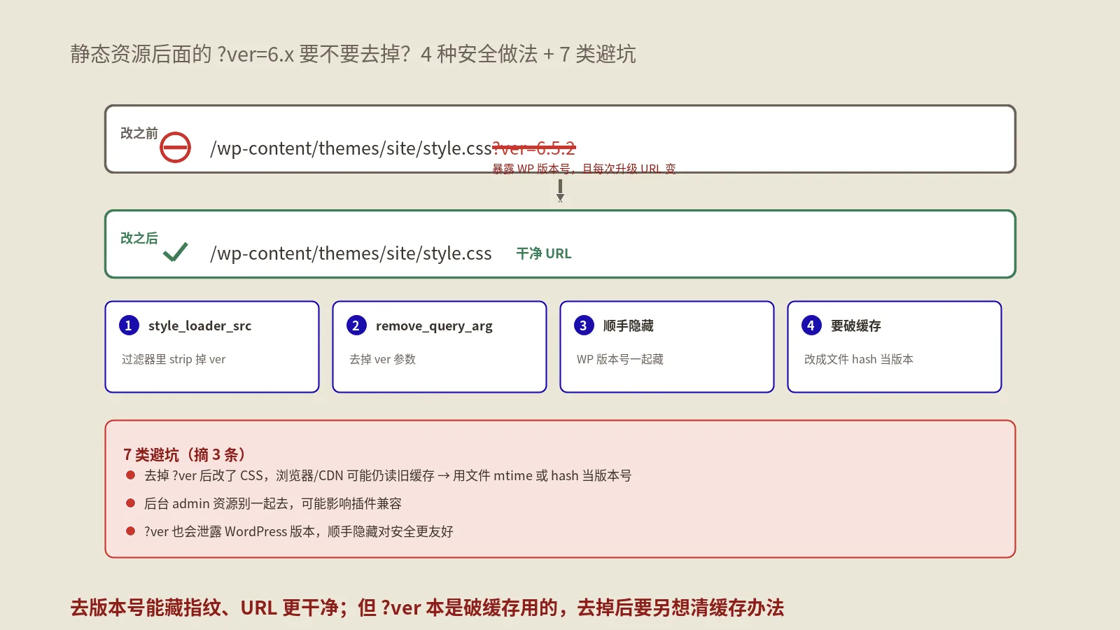 WordPress怎么去掉JS和CSS文件的版本号？4种安全做法
