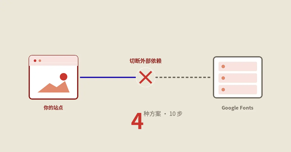 WordPress首页面包屑数字去掉Google：4种方案+10步实战