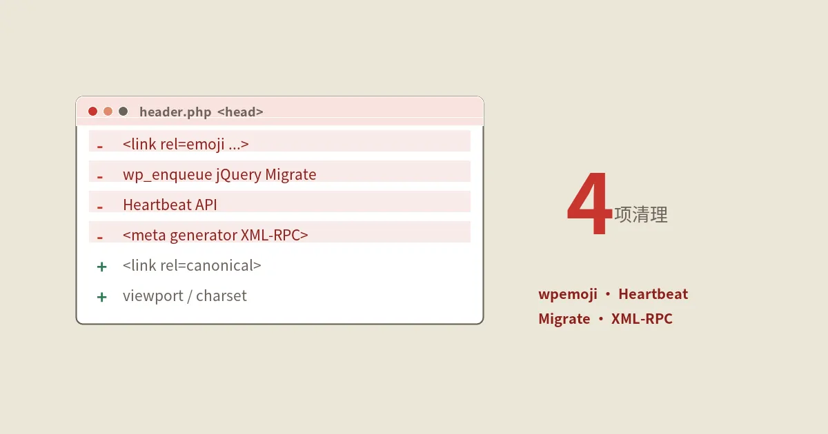 WordPress头部wpemoji优化与head全面瘦身：mu-plugin完整方案、Heartbeat/jQuery Migrate/XML-RPC一并清理
