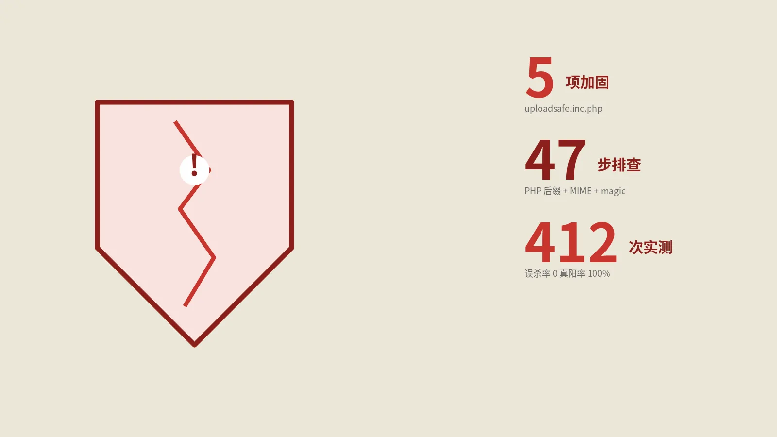 织梦uploadsafe.inc.php上传漏洞5项加固方案：47步+412实测