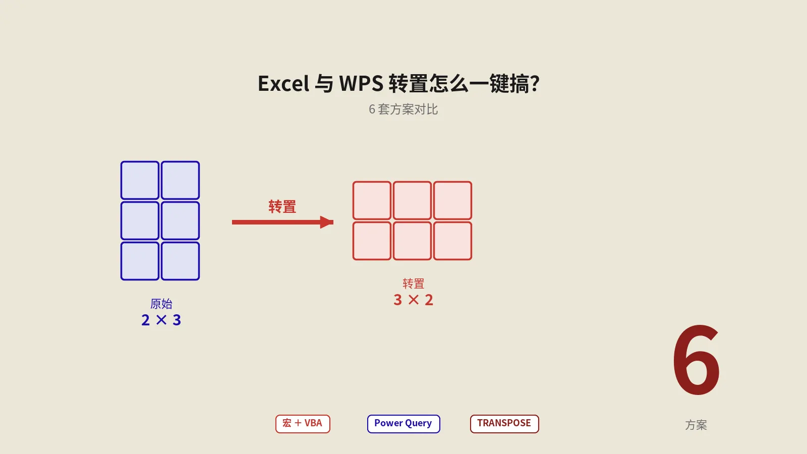 WPS与Excel转置快捷键设置：6种方案对比