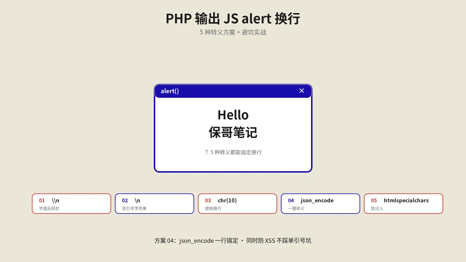 PHP输出JS alert换行5种转义方案：实战代码+避坑