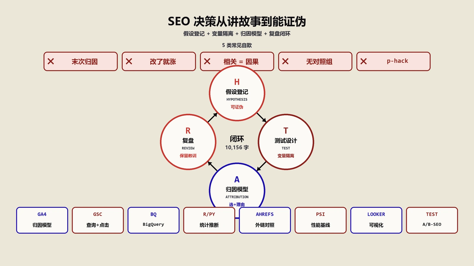 主流外贸SEO工具完整指南：8款选型+5类被骗陷阱避坑
