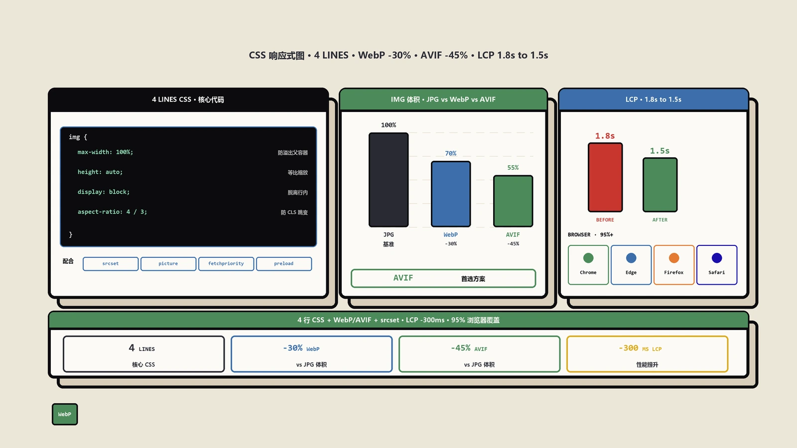 纯CSS图片等比缩放：max-width+srcset现代实战5套