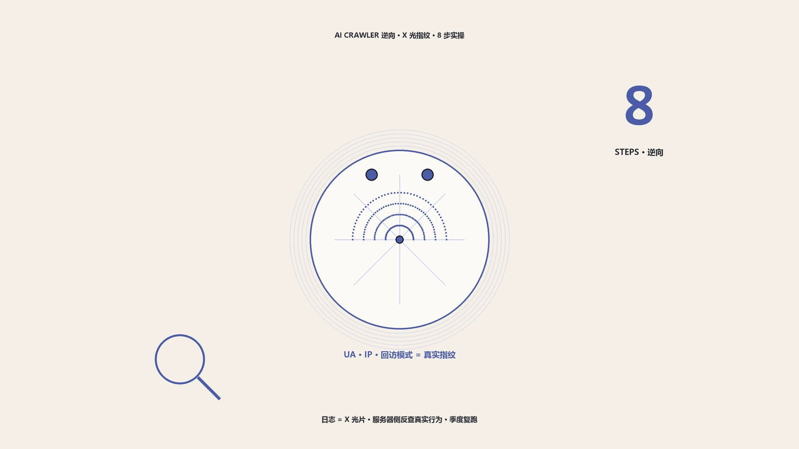 AI爬虫到底抓你什么？代码逆向出爬虫真实偏好8步实操