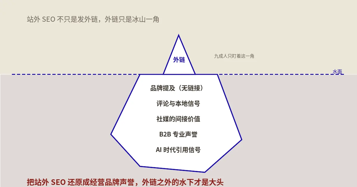 站外SEO到底是什么？外链只是冰山一角的完整体系拆解