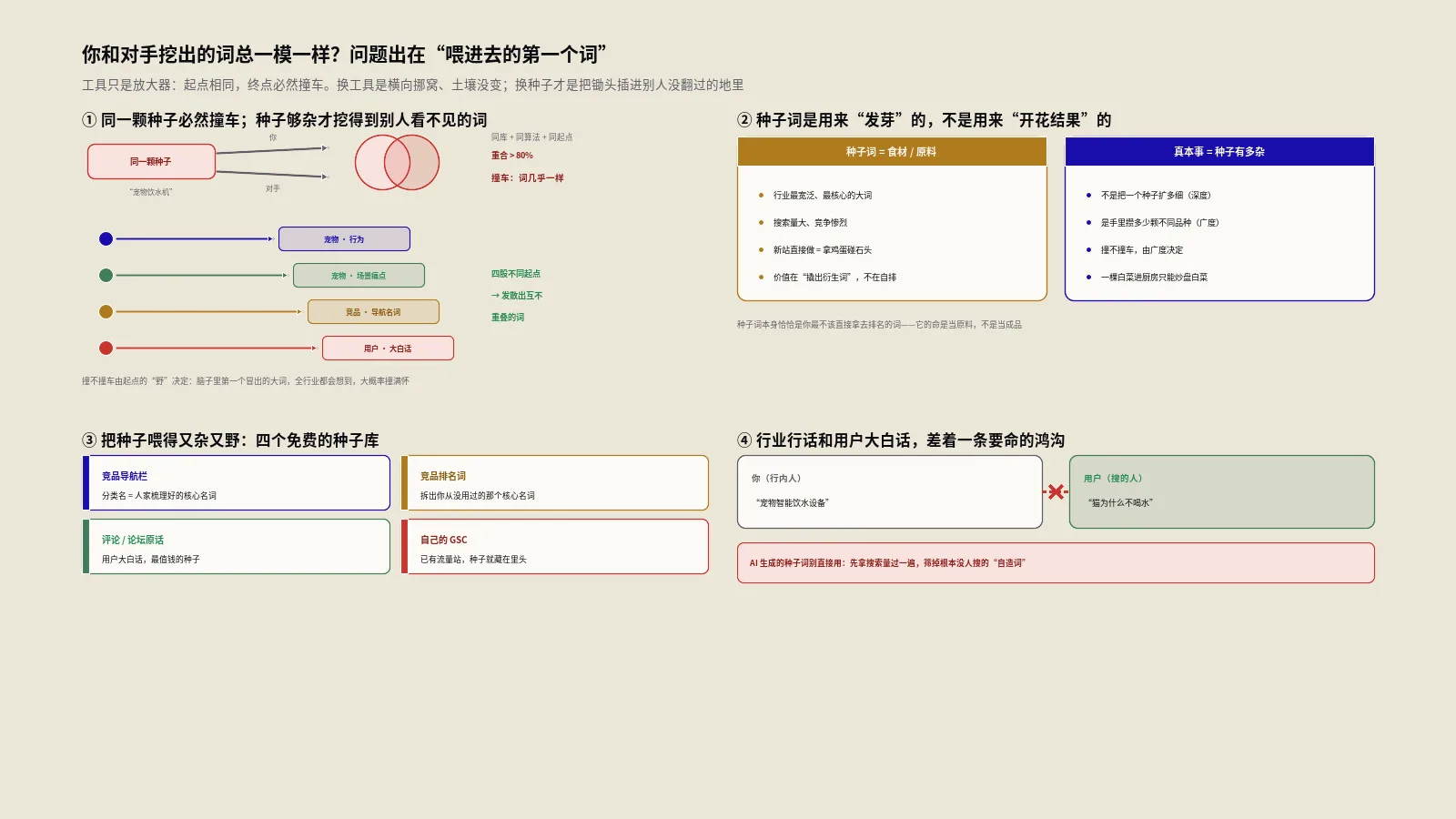 为什么你和竞争对手找出来的关键词总是一模一样？问题出在种子词