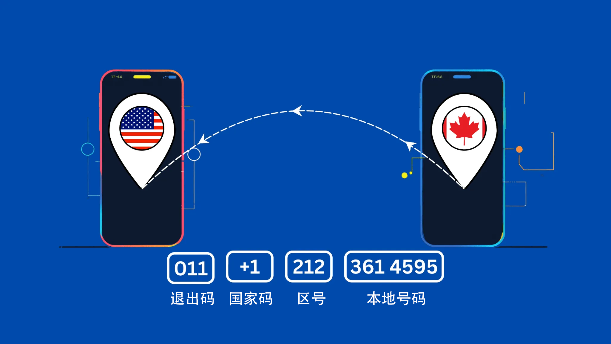 国际拨打美国电话号码