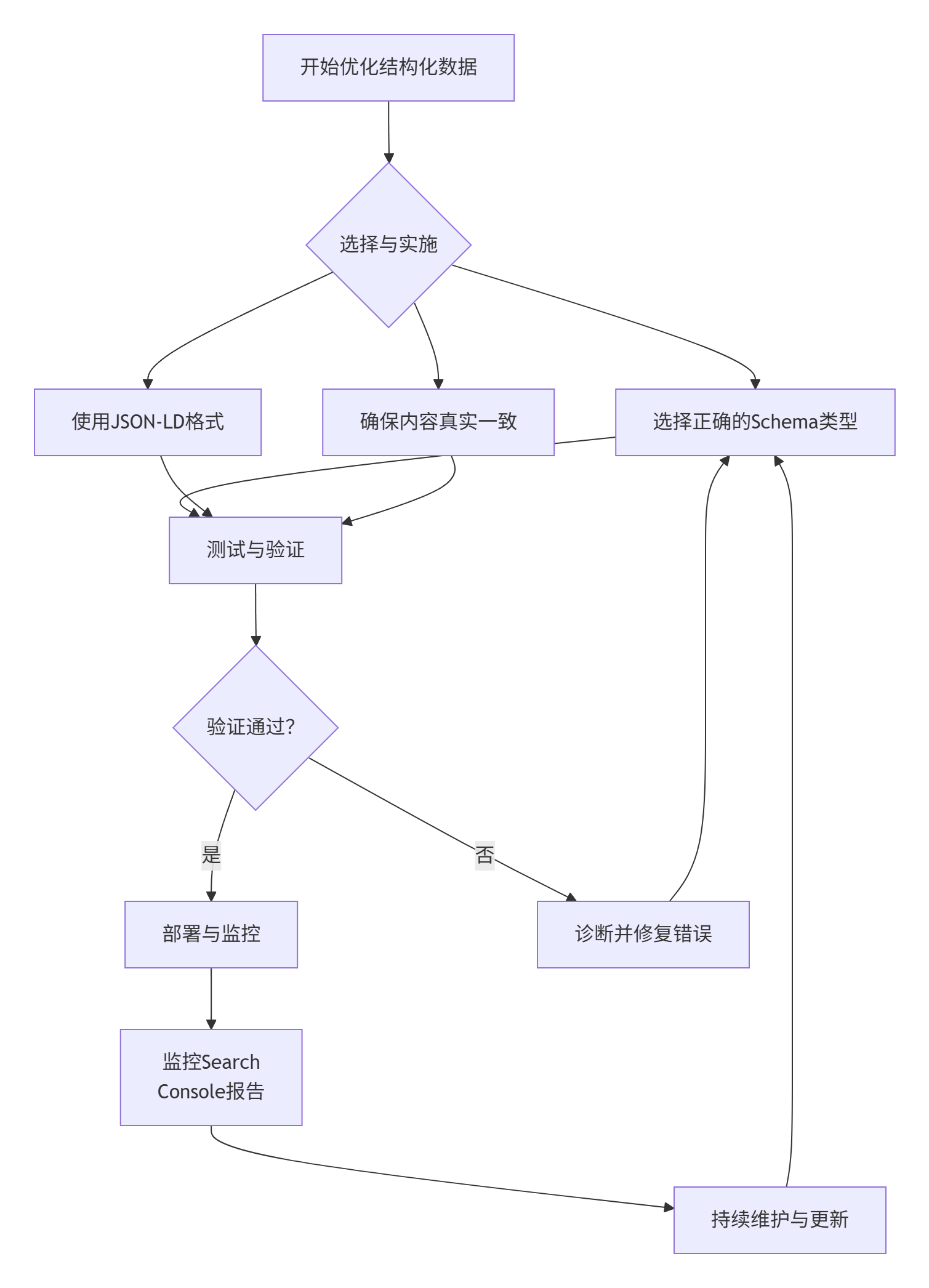 seo-schema-guide.png