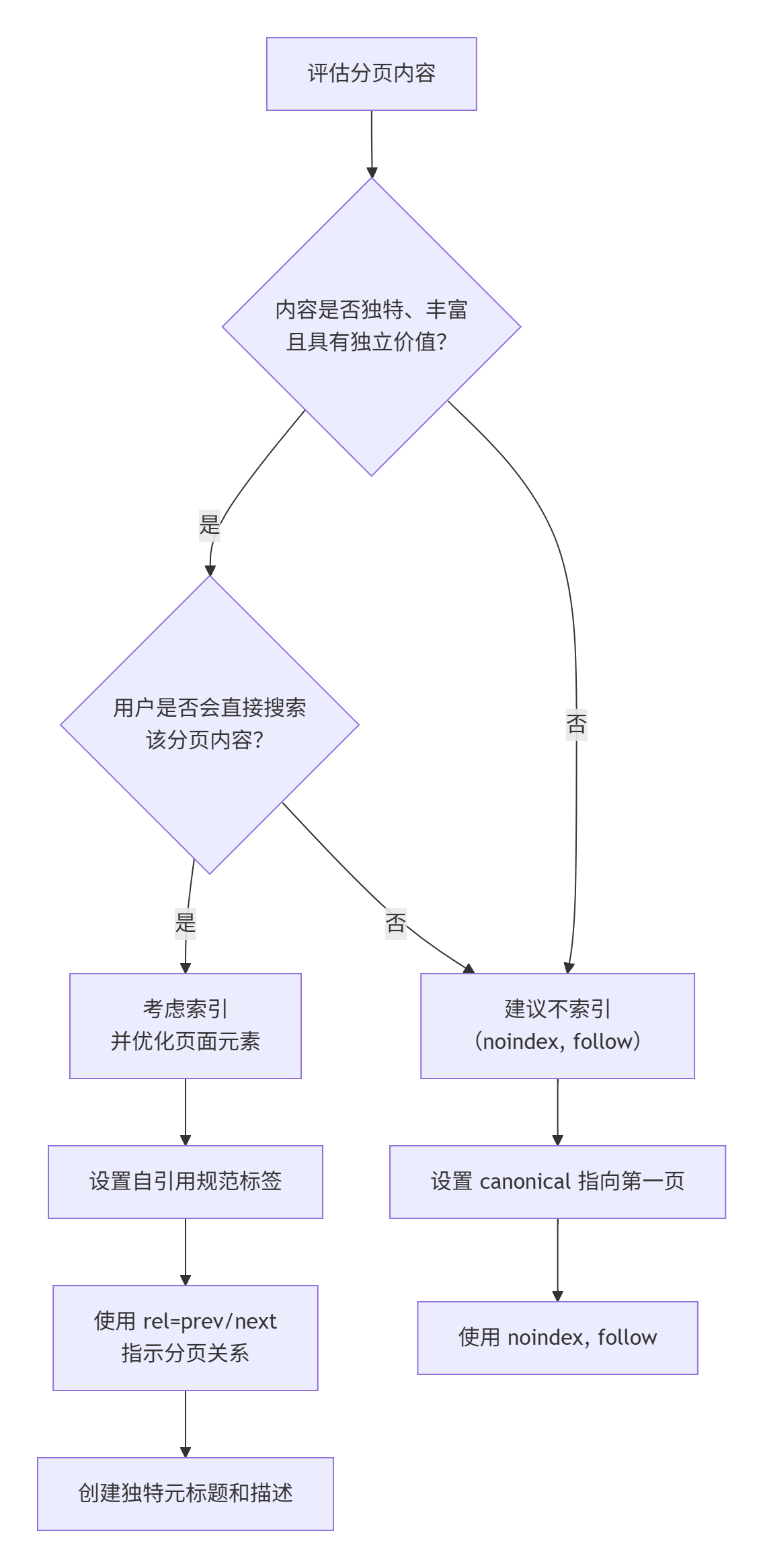 shopify-collection-pagination-seo-guide.png