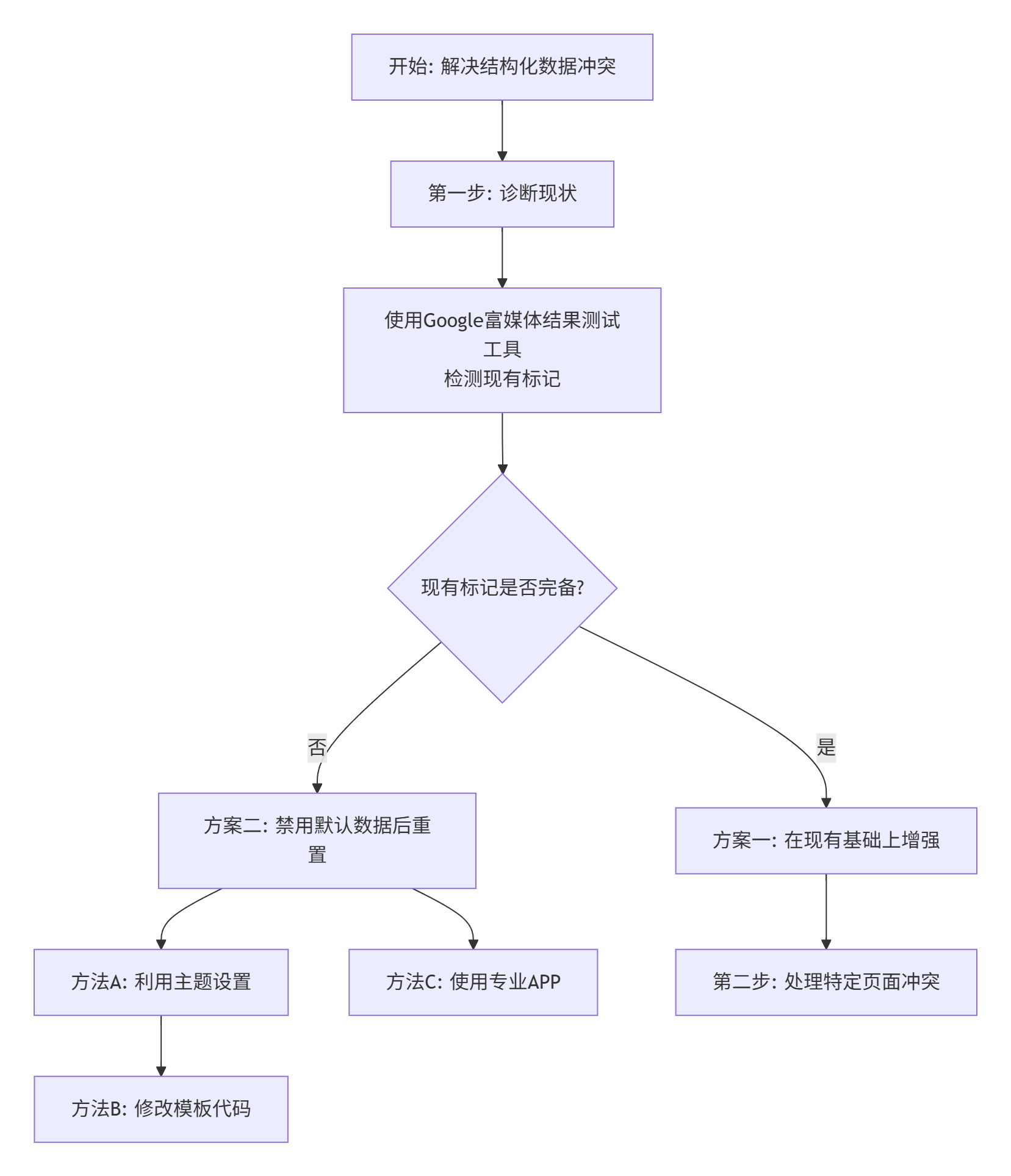 shopify-json.png
