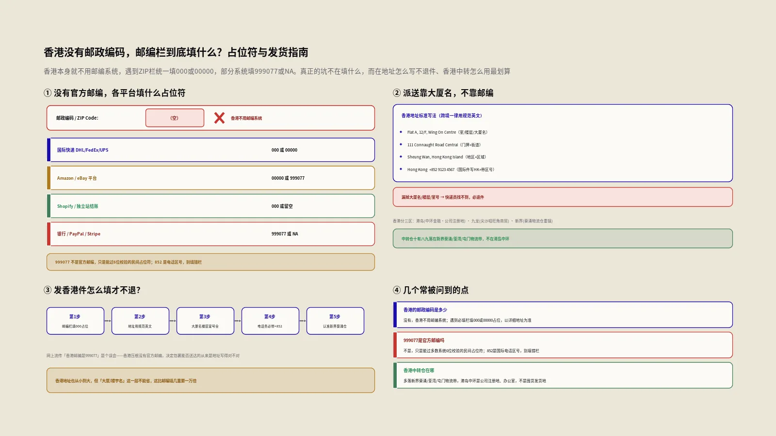 香港邮政编码填什么？没有邮编时的占位符与跨境发货指南