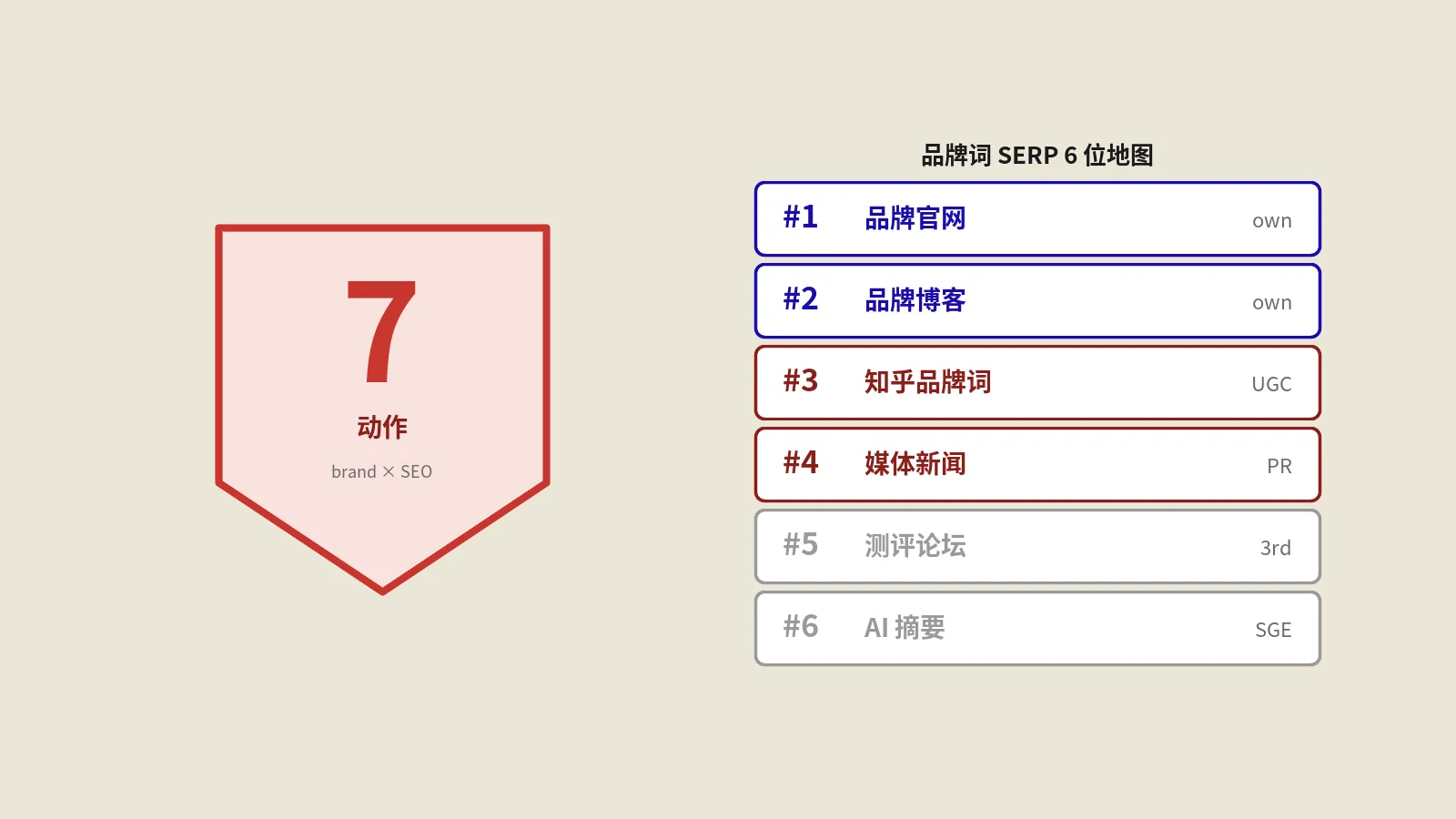 品牌经理SEO协作7动作账本：品牌词防御到危机公关