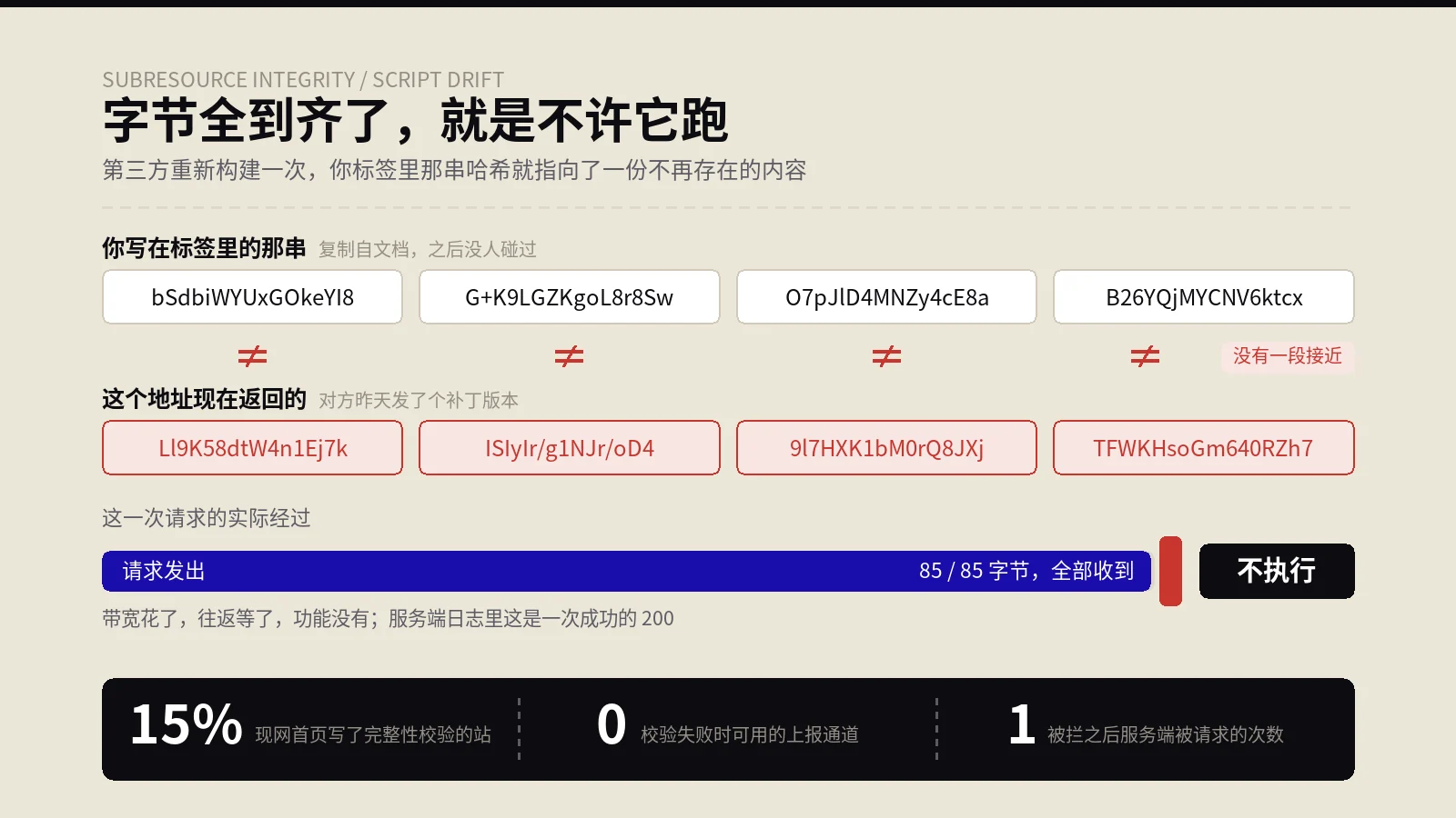 脚本下载完了，一行都没执行，而拦住它的是三个月前你自己抄下来的那串哈希