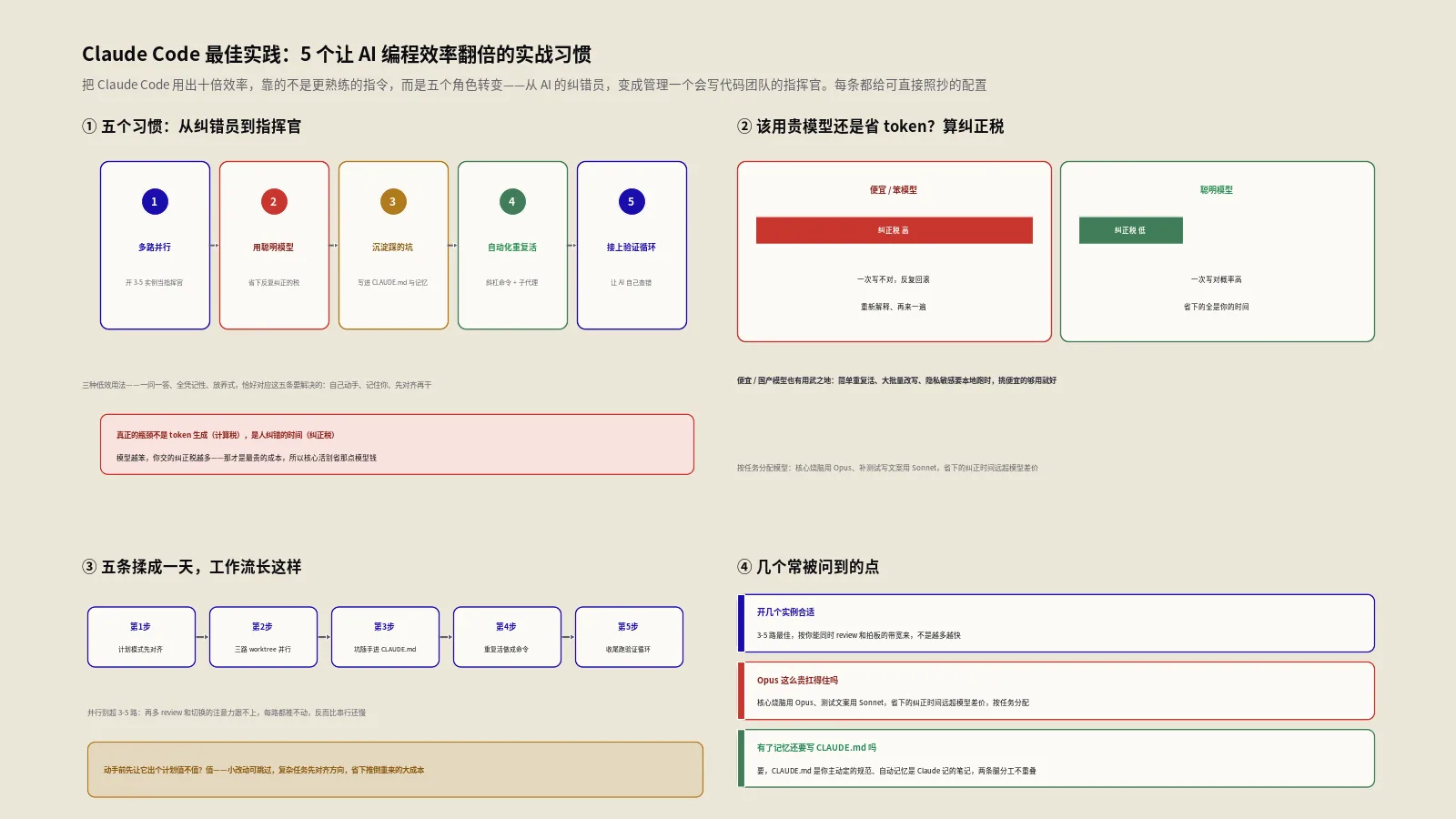 Claude Code最佳实践：5个让AI编程效率翻倍的实战习惯