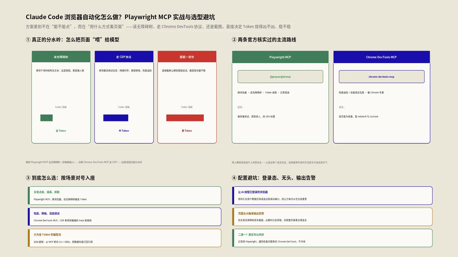 Claude Code浏览器自动化怎么做？Playwright MCP实战与选型避坑