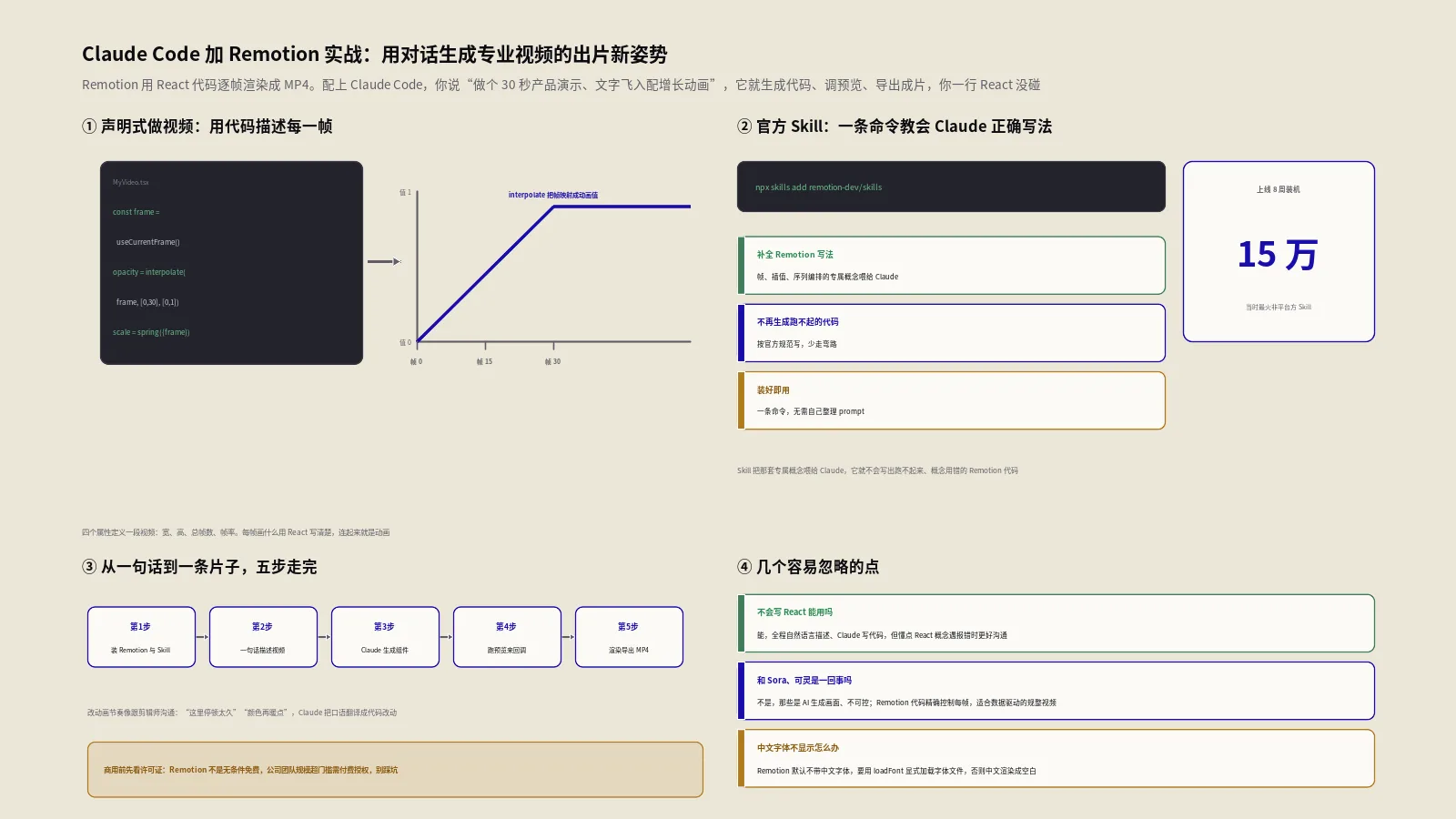 Claude Code加Remotion实战：用对话生成专业视频，程序员的出片新姿势