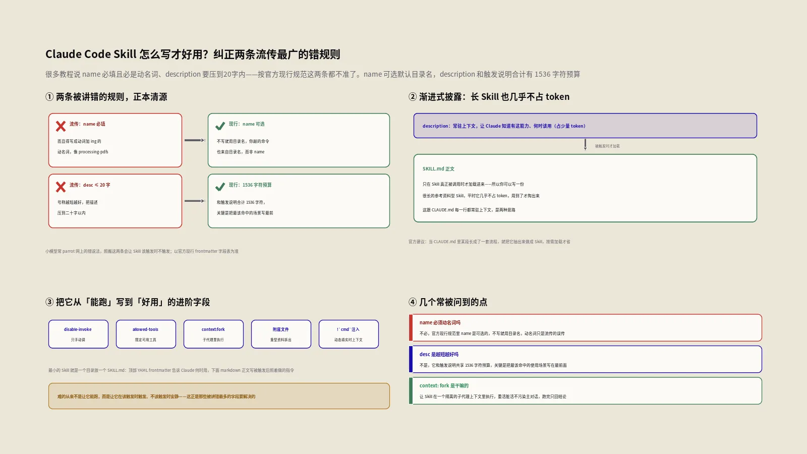 Claude Code Skill怎么写才好用？一套经得起用的设计模式与避坑指南