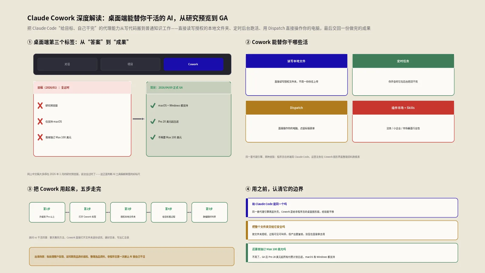 Claude Cowork深度解读：从研究预览到正式GA，桌面端能替你干活的AI