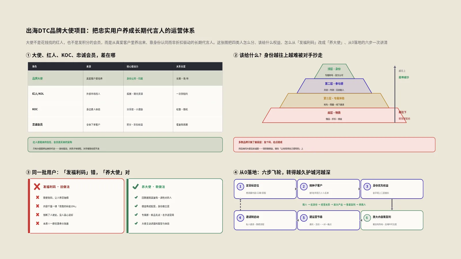 出海DTC品牌大使项目怎么搭？把忠实用户养成长期代言人的运营体系