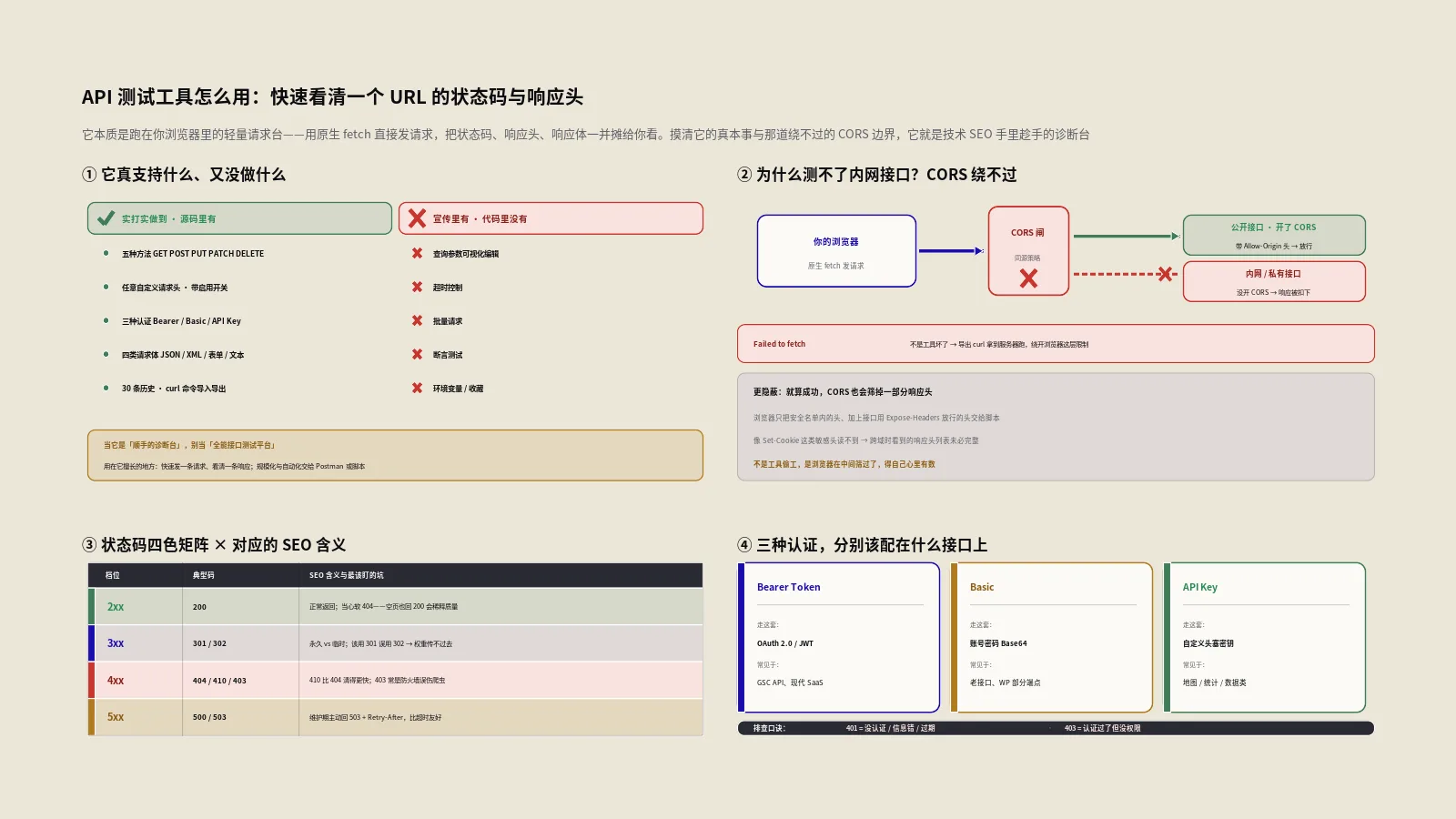 API测试工具怎么用？快速看清一个URL的状态码与响应头