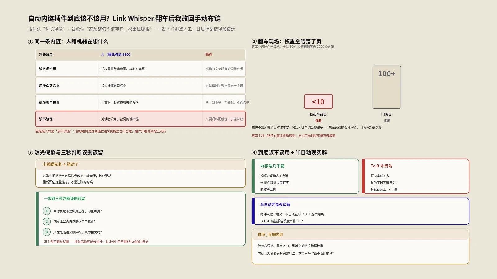 自动内链插件到底该不该用？Link Whisper翻车后我改回手动布链