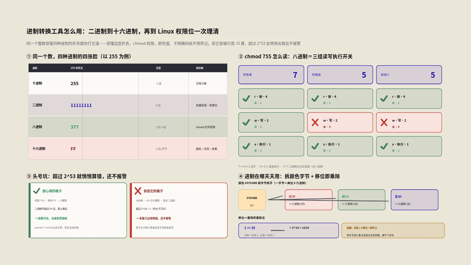 进制转换工具怎么用？二进制到十六进制和Linux权限位一次理清