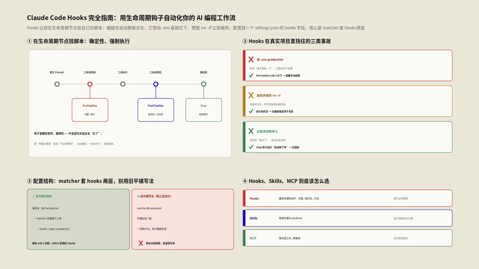Claude Code Hooks完全指南：用生命周期钩子自动化你的AI编程工作流