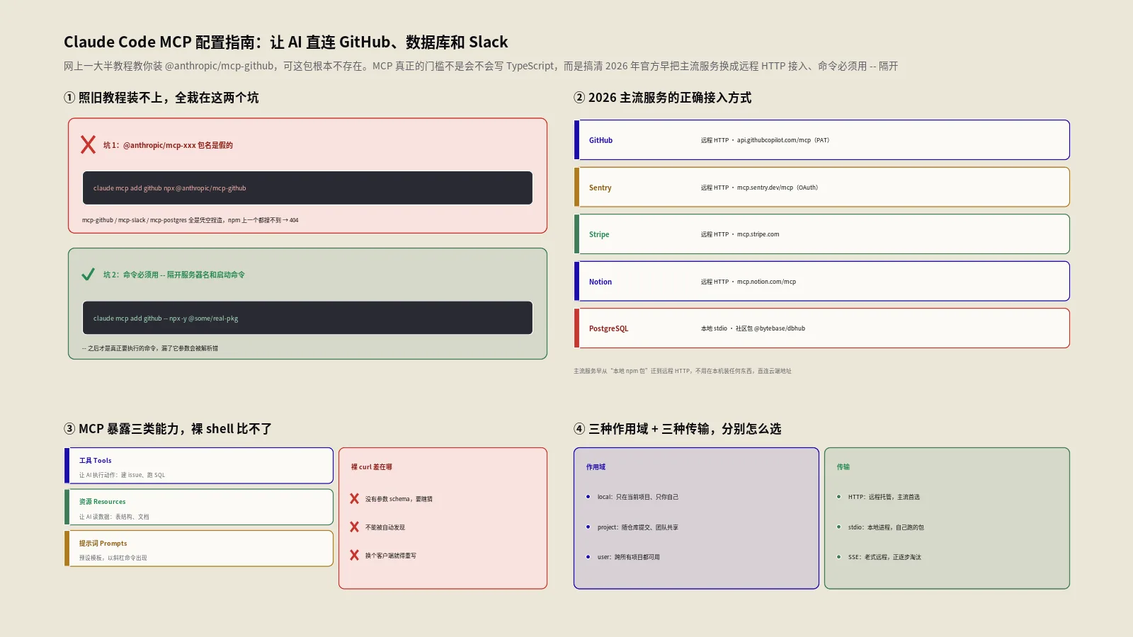 Claude Code MCP配置指南：让AI直连GitHub、数据库和Slack