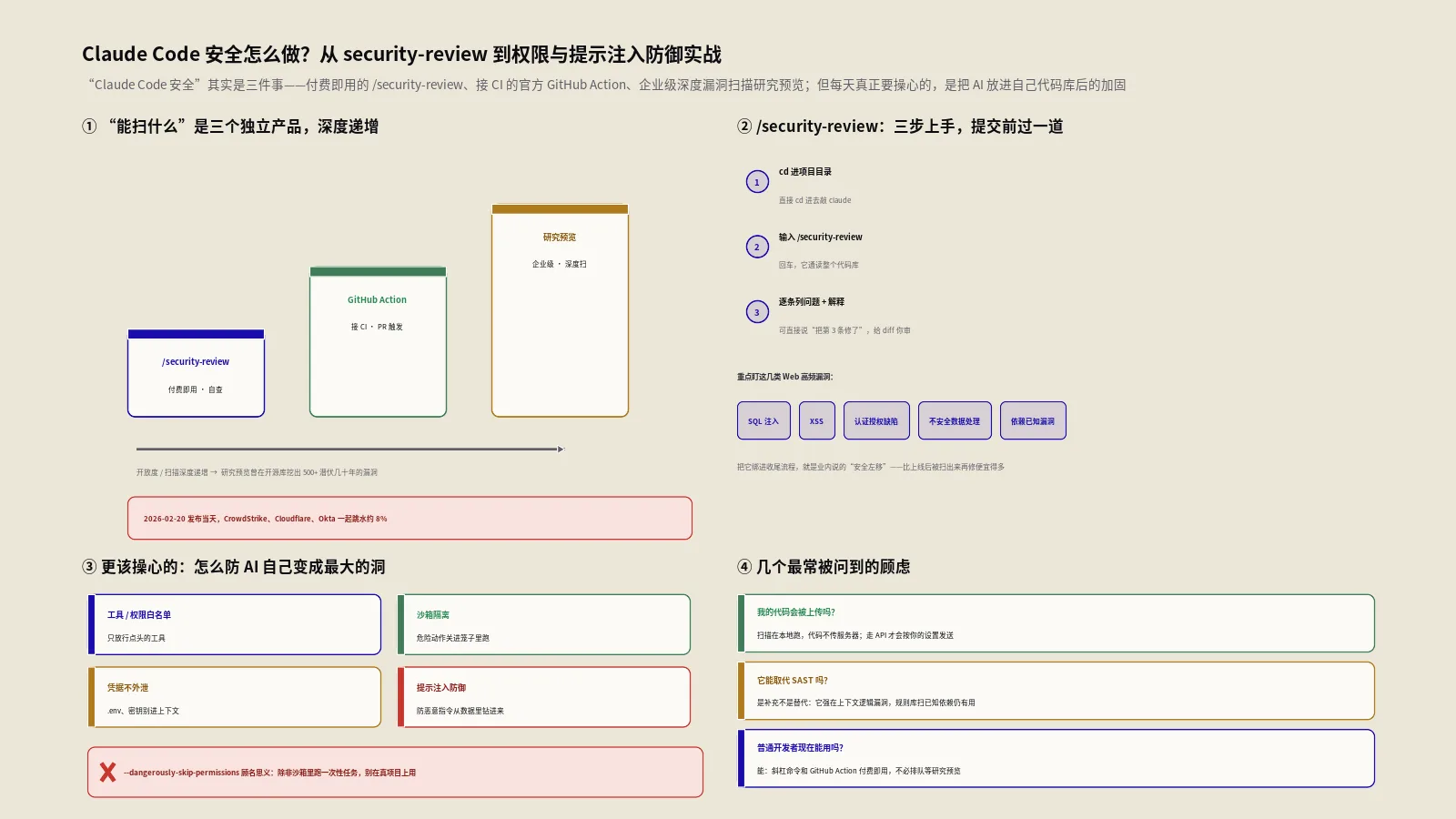 Claude Code安全怎么做？从security-review到权限与提示注入防御实战