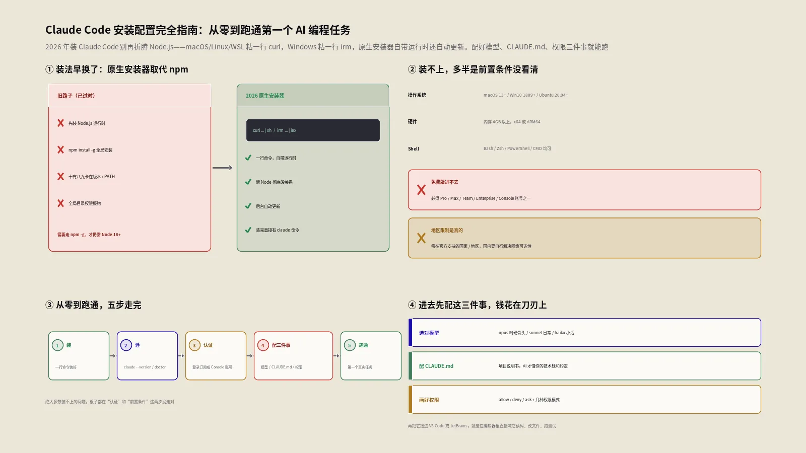 Claude Code安装配置完全指南：从零到跑通第一个AI编程任务