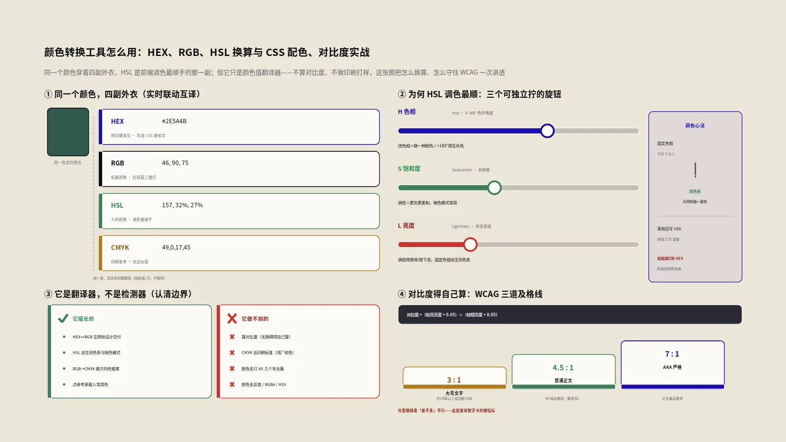 颜色转换工具怎么用？HEX、RGB、HSL换算与CSS配色、对比度实战